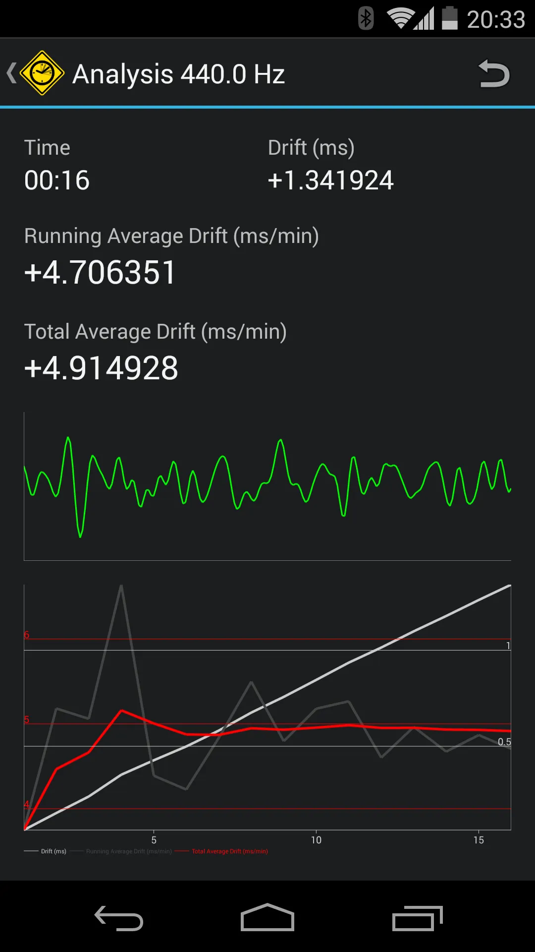 Screenshot of the real-time drift analysis screen