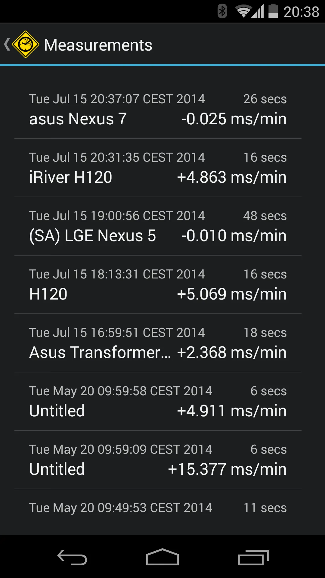 List of measurements