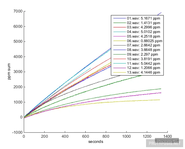 Multifile analysis in MATLAB