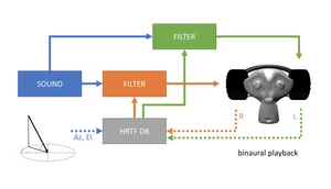 Demuxed 2017: Ambisonic Audio Using the WebAudio API