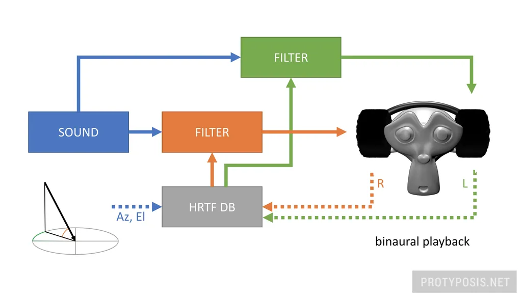 Demuxed 2017: Ambisonic Audio Using the WebAudio API