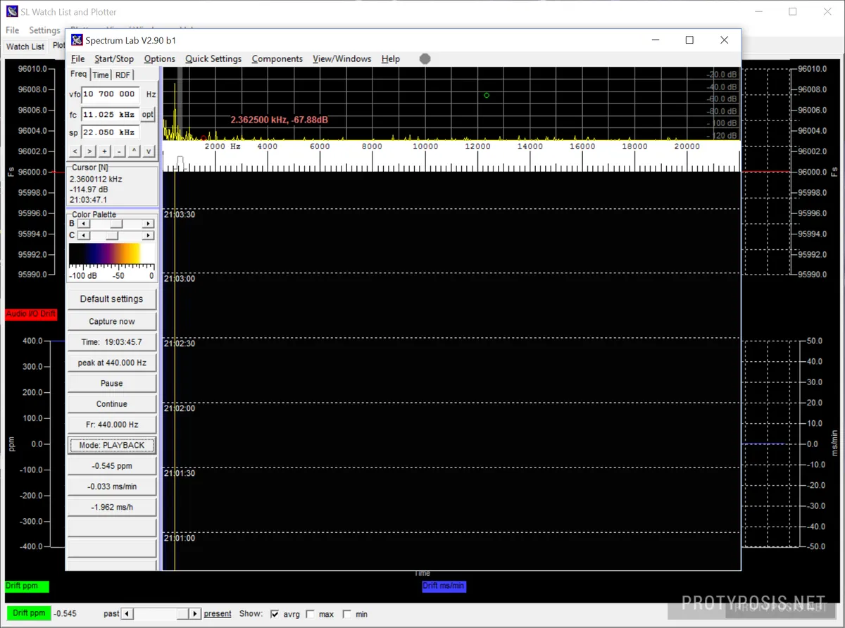 Measurement of a Nexus 4 smartphone